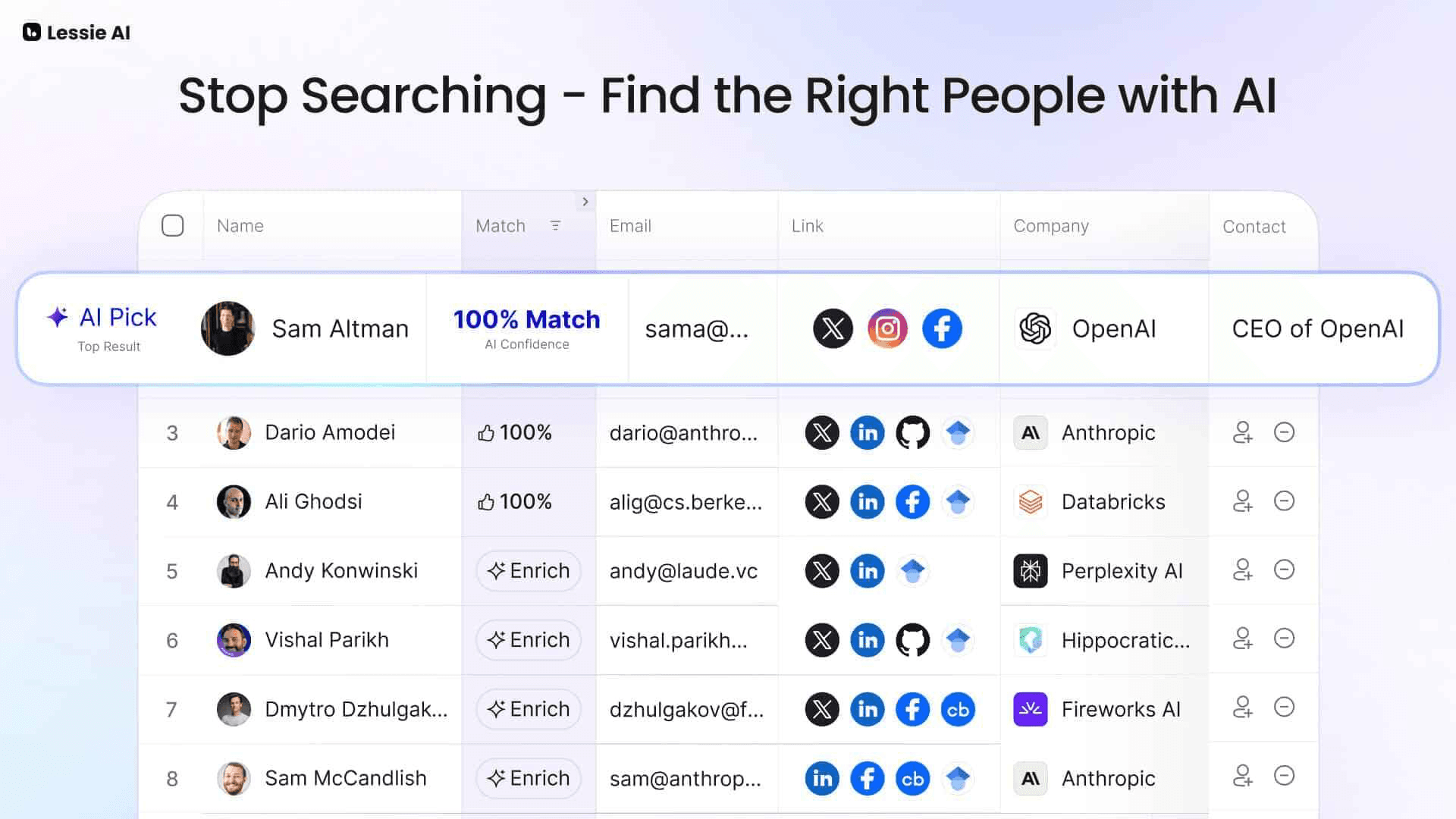 Lessie AI for boosting B2B leads and finding clients efficiently