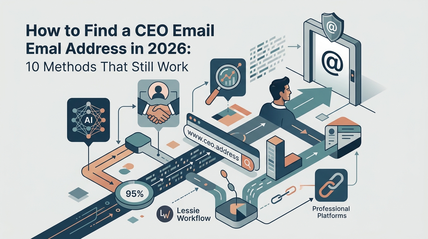 How to Find a CEO Email Address in 2026: 10 Methods That Still Work